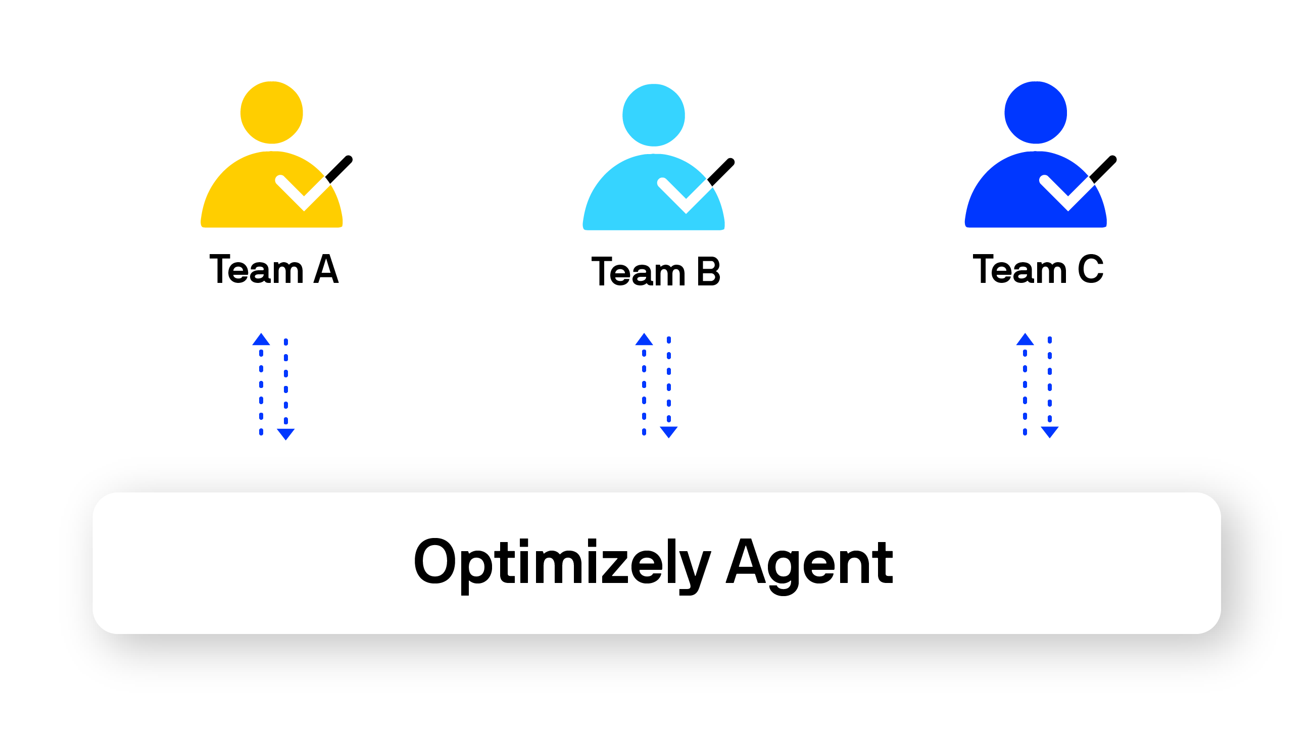 A diagram showing the central and standardized access to the 云眼 Agent service across an arbitrary number of teams.(Click to Enlarge)