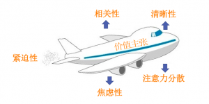 转化率影响因素