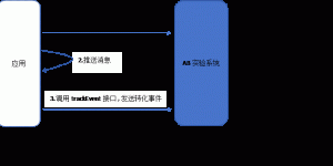 推送实验步骤